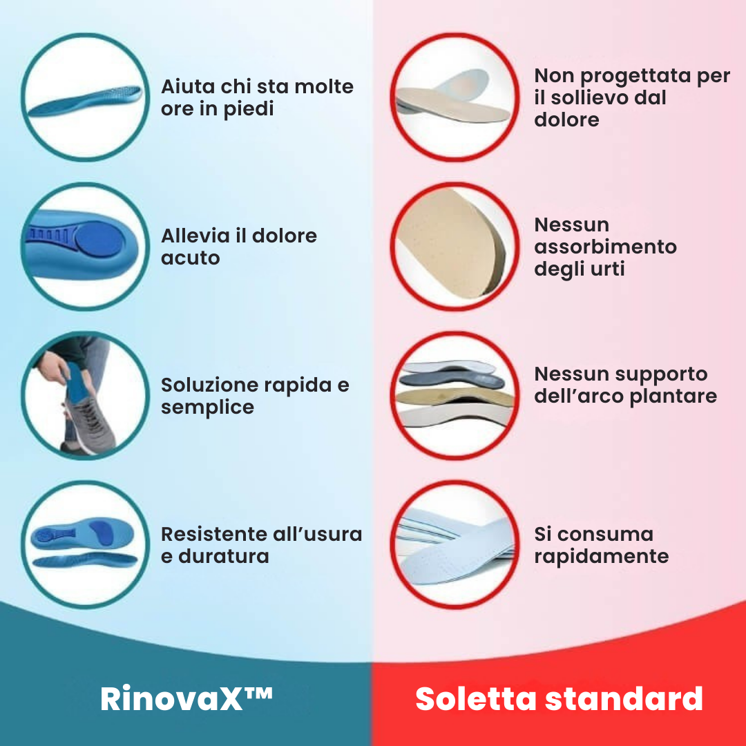 RinovaX™ – Soletta Ortopedica Anti-Dolore