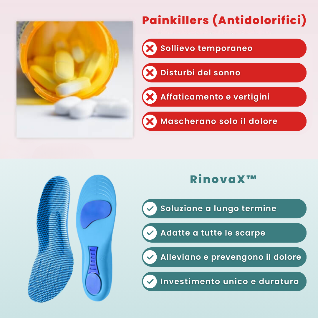 RinovaX™ – Soletta Ortopedica Anti-Dolore