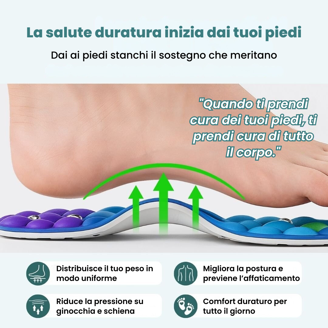 RinovaX™ – Solette Magnetiche Antidolorifiche