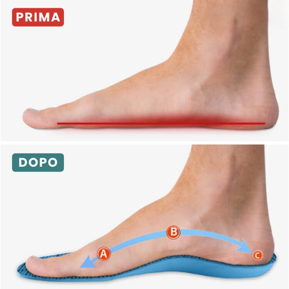 RinovaX™ – Soletta Ortopedica Anti-Dolore