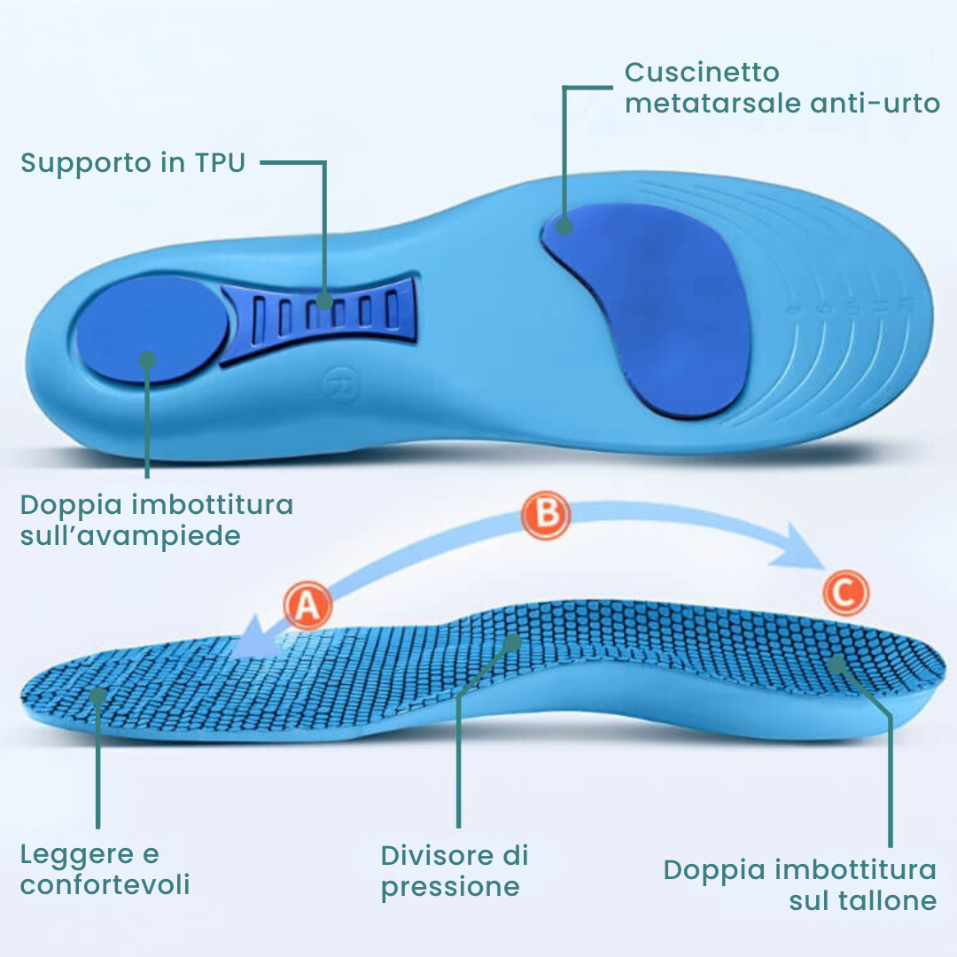 RinovaX™ – Soletta Ortopedica Anti-Dolore
