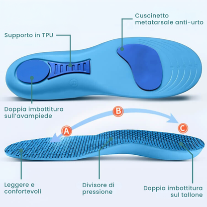 RinovaX™ – Soletta Ortopedica Anti-Dolore