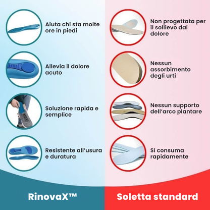 RinovaX™ – Soletta Ortopedica Anti-Dolore