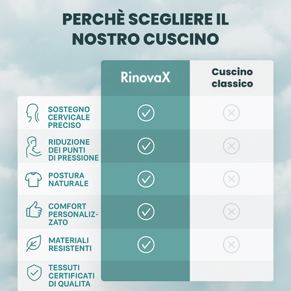 RinovaX™ – Dormite profondamente, senza dolore, senza russare