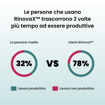 RinovaX™ – Bite anti-russamento silenzioso universale