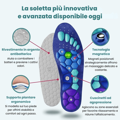 RinovaX™ – Solette Magnetiche Antidolorifiche